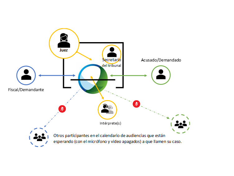 Remote Hearings.graphic Spanish.png